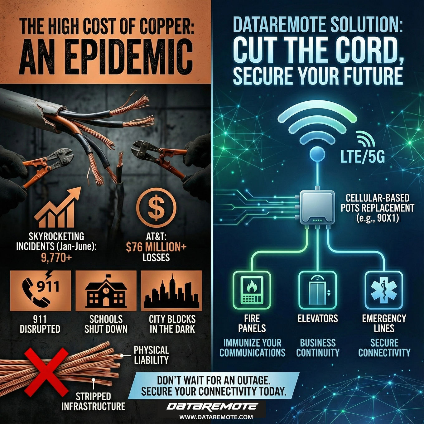 When Copper is Stolen, Lives are at Stake.