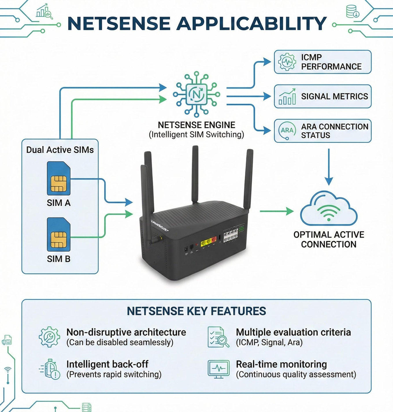 Meet Netsense: The "Brain" Behind Unbreakable Connectivity