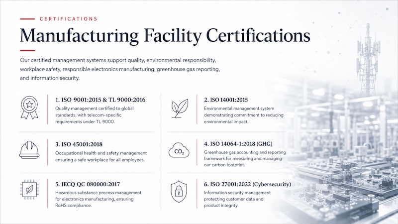 Manufacturing Facility Certifications